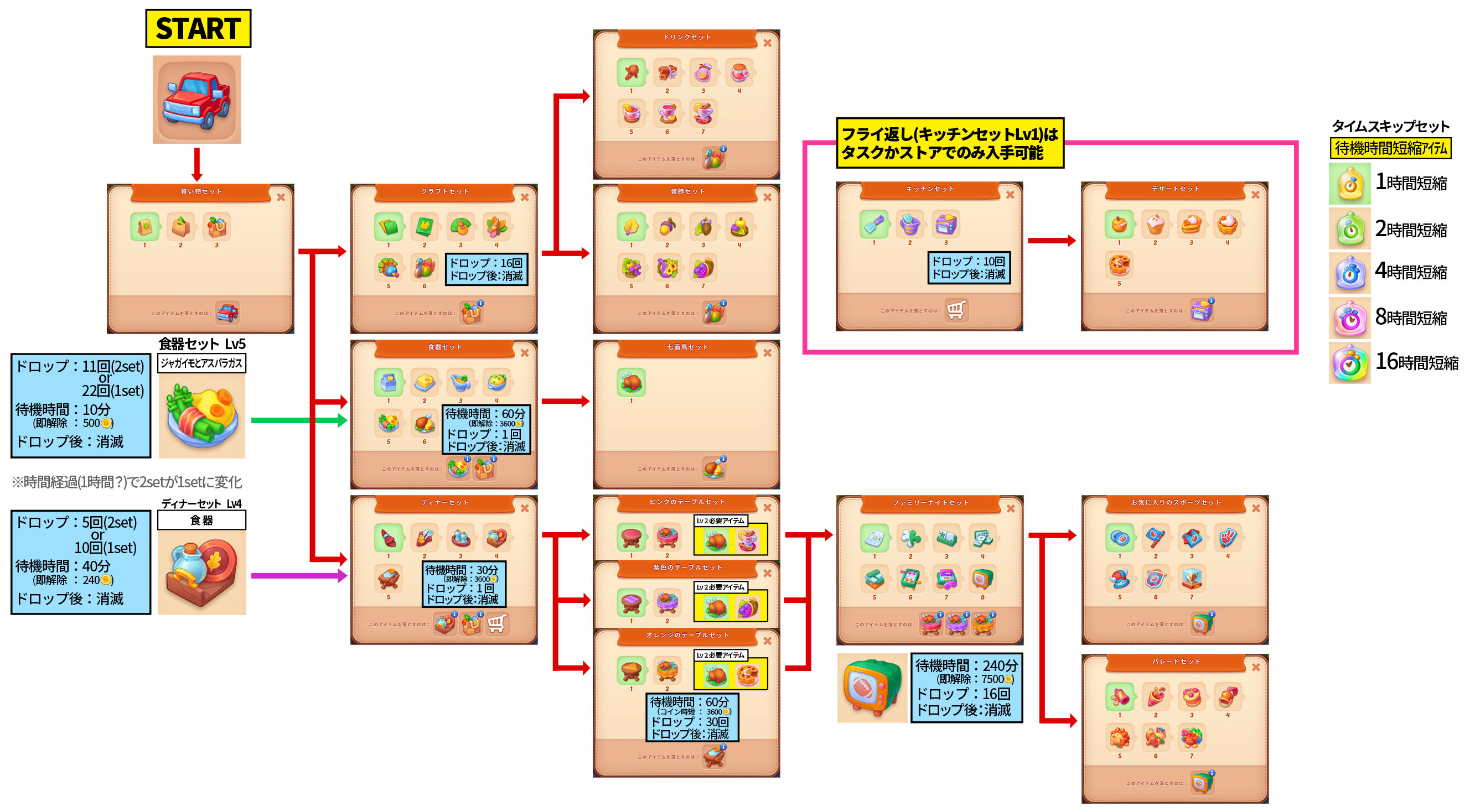 すのーどぽっぷ様 リクエスト 2点 まとめ商品 ToshiHiko様 すのーどぽっぷ様 リクエスト 2点 まとめ商品 ToshiHiko様